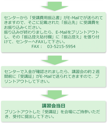 お申込みから受講までの流れ